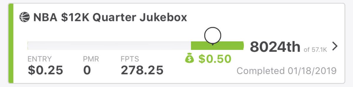 dannylandersDFS's tweet photo. @DFSTHINKTANKS Is on fire! We landed in the cash last night to make 6 nights with winning line ups in FD NBA! We are also killing DK Classic and Tiers! Our PGA Lines have been a Stroking too! DM me to join today! DFS SUCCESS! #BankWithTheTanks @DFSFinder #Winning https://t.co/6pH0ORW7Is