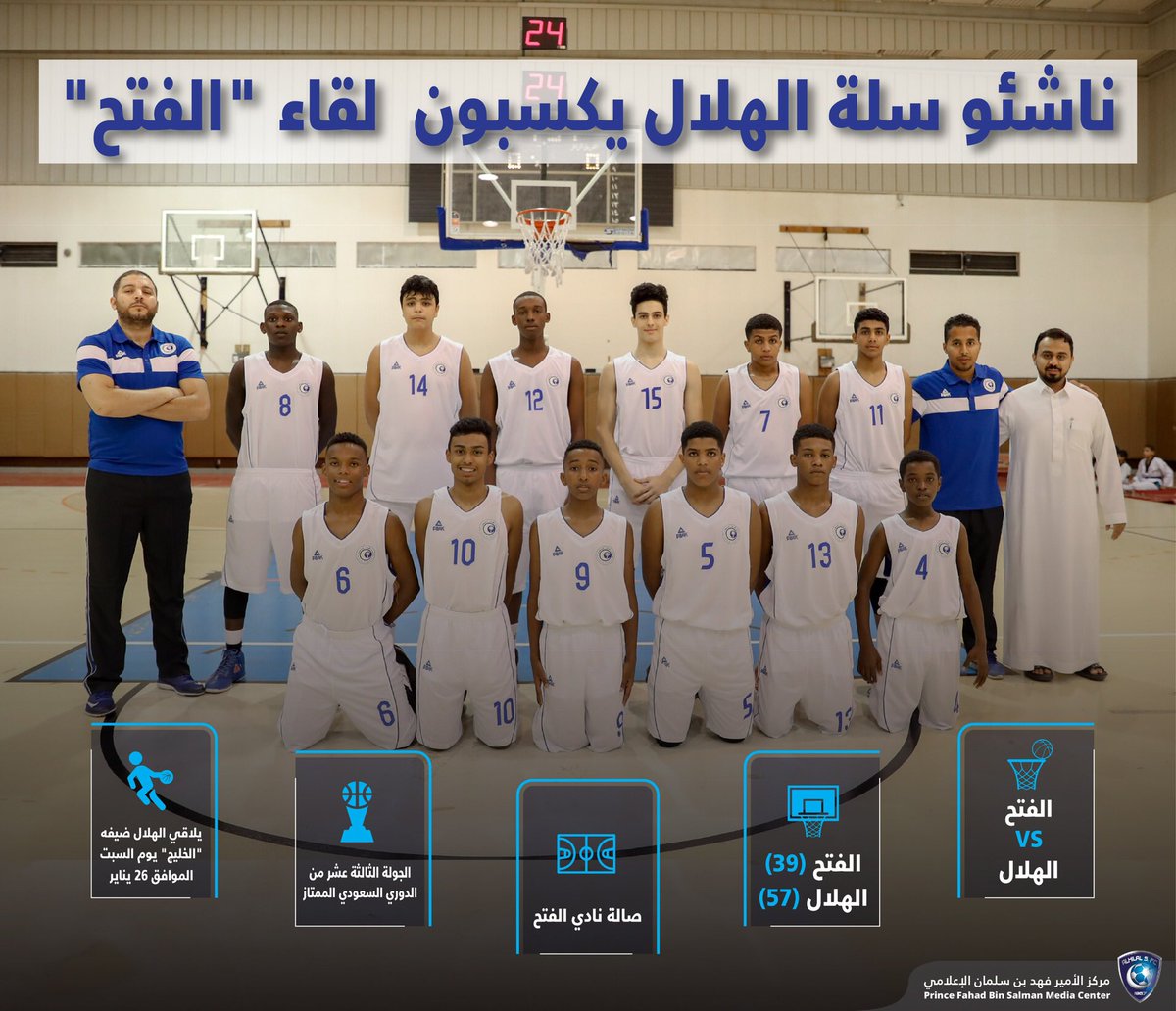 🏀 ناشئو سلة #الهلال يكسبون الفتح
#انفوجرافيك_الهلال