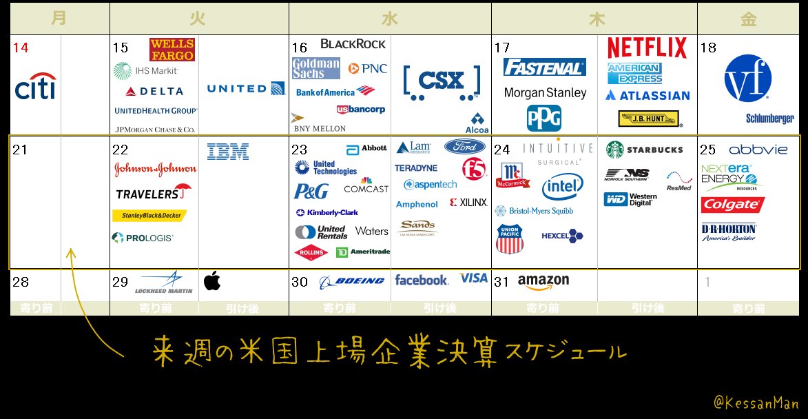 米国株 決算マン On Twitter 来週の米国上場企業決算スケジュール 火曜 ジョンソンエンドジョンソン Ibm 水曜 P G 木曜 インテル スタバ など