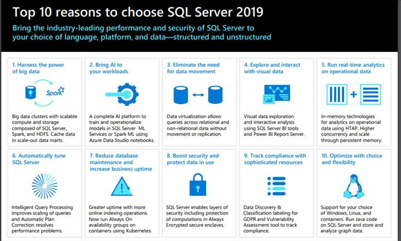 sqlbrains's tweet image. #sqlserver2019