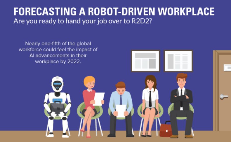 Is your job going the way of the #robots? Find out with this forecast from the #FutureofJobs #Report
via @Visualcap >> https://okt.to/QNMR9f
#AI #futureofwork #automation #digitalworkplace #RPA #4IR #digitaltransformation #robotics