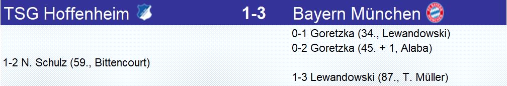 Le #Bayern a réussi sa rentrée en battant #Hoffenheim grâce à une excellente 1ère mi-temps, même si Hoffenheim a mieux négocié sa 2ème mi-temps. Au final, c’est la 6ème victoire d’affilée pour le Bayern et le 7ème match sans victoire pour Hoffenheim en Bundesliga
#TSGFCB