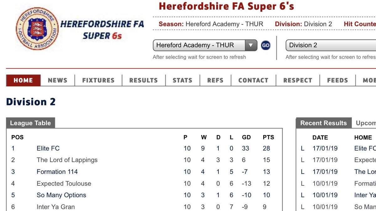 CHAMPIONS! 🏆 Elite FC earn back to back promotions after an undefeated season. The Plastics enter Division 1. Special mention to team manager <a href="/Richy_Fensome/">richy_fensome ™</a> for his efforts 👏🏻 #TheInvincibles #ComeOnYouPlastics
