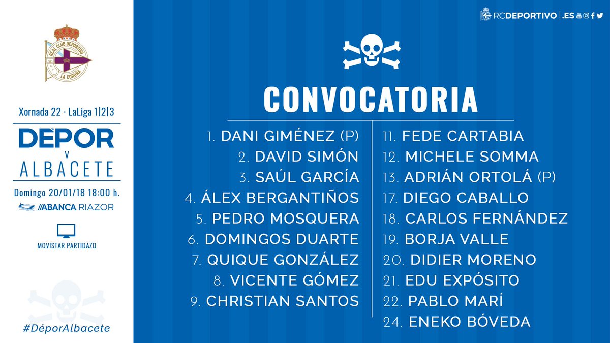 Lista de convocados del Dépor para jugar contra el Albacete (Foto: RCD).