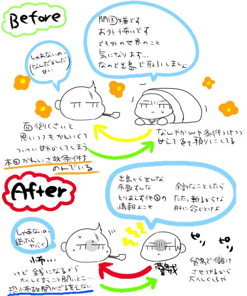 自分の中の蘭日関係についてのBefore/After 