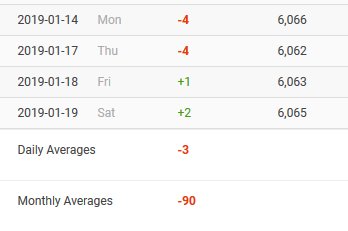 Die #Familienshow
Bild 1: Twitter
Bild 2: Instagram

Erfolgreiche Influencerin so auch kommen kann