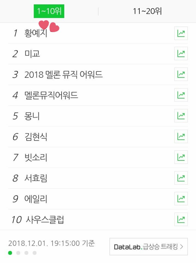 Having some throwbacks because Yeji's bored. It was surprising how my name made into the most talked topic on Naver. 💖