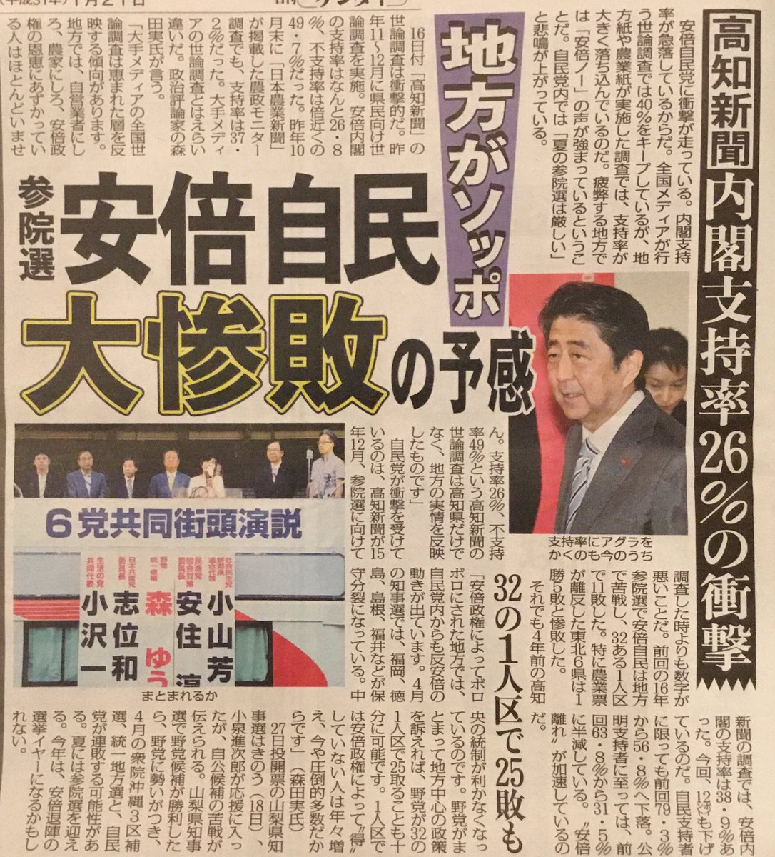 自民党に衝撃!地方の安倍離れが加速
16日付高知新聞世論調査で内閣支持率26.8%
前回16年参院選へ向けての調査よりも数字が悪い
大手メディアの全国世論調査は恵まれた層を反映する傾向がある。地方では、自営業者にしろ、農業にしろ、安倍政権の恩恵にあずかっている人はほとんどいない。(ゲンダイ)