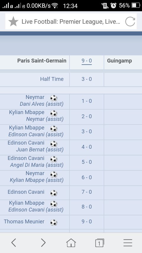 Riyadtd's tweet photo. Unbelievable is it a football match score. https://t.co/njkBA0HXNT