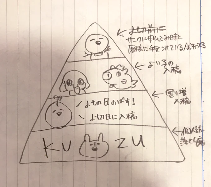 腐女子カースト 