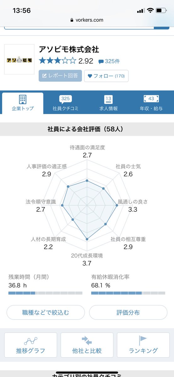 Rean_avabel's tweet photo. 就活そろそろ始めなきゃなーって思って色々サイト見てたらこんなの見つけた。
運営大丈夫なのかな。 https://t.co/SArDSL8V9q
