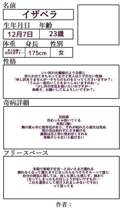病気 名前 創作 Hello Doctor 病気 名前 創作 Hello Doctor