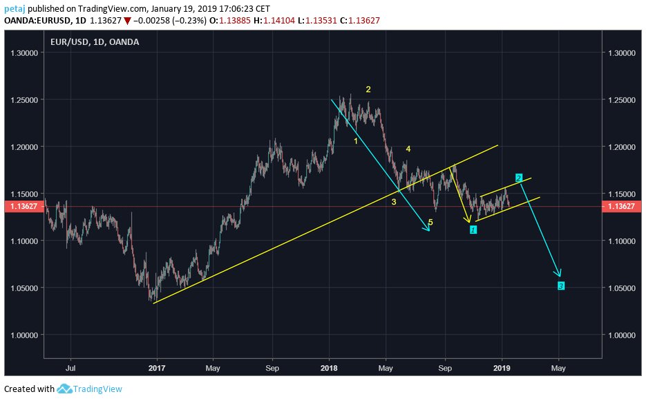What about #eurusd.
#DXY #FOREX
