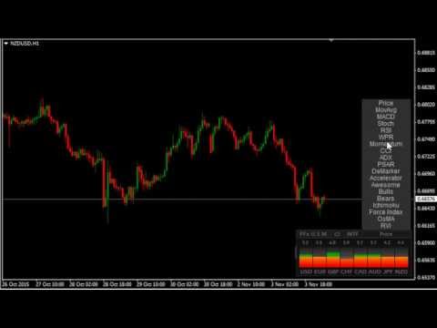 #MT4 #MT5 FFx Universal Strength Meter PRO. by FerruFx
https://youtu.be/QnkbIUqbWW4
#FerruFx #fx #forex #forextrading