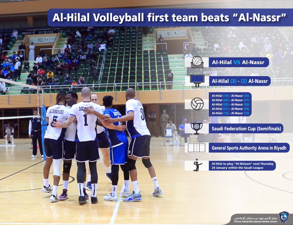 🏐 #Alhilal Volleyball first team wins over “Al-Nassr”, and qualifies for the Saudi Federation Cup final
#Alhilal_Infographic