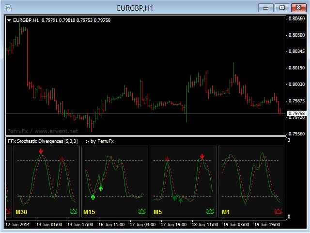 #MT4 FFx Divergences Alert. - RSI - Stoch - CCI - MACD - WPR with MTF alerts!
http://tinyurl.com/FFx-Tools
#FerruFx #fx #forex #forextrading