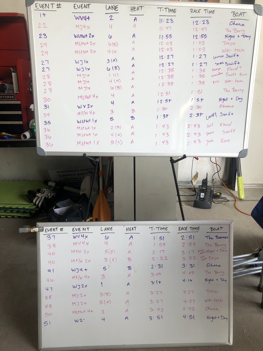 SFtridentcrew's tweet image. Regatta day is here🤗 Check out our events!