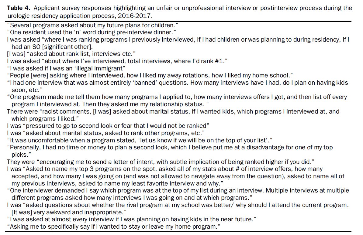 With #UrologyMatch done its time to improve the process. Applicants report disturbing questions &amp; inappropriate post-interview communication in recent survey bit.ly/2W5PQju. Applicants, residents, program directors, faculty please share experience &amp; ideas to improve