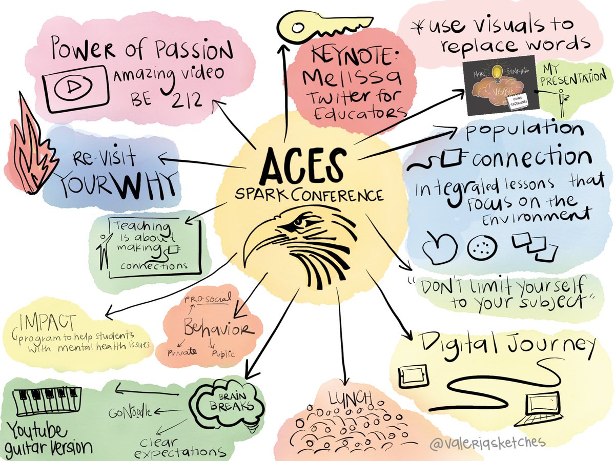 Valeriasketches's tweet image. ❤️ the➕ vibes,💡✨environment, new connections🔌 made yesterday at #ACESConference ! 

🙏🏼 @Mel_Zirini for the invite. 👇🏼 are some of my #sketchnotes from the conference &amp;amp; from 1 super informative session (important for #momlife &amp;amp; #teacherlife)
#ACESSpark #doodlingisthinking