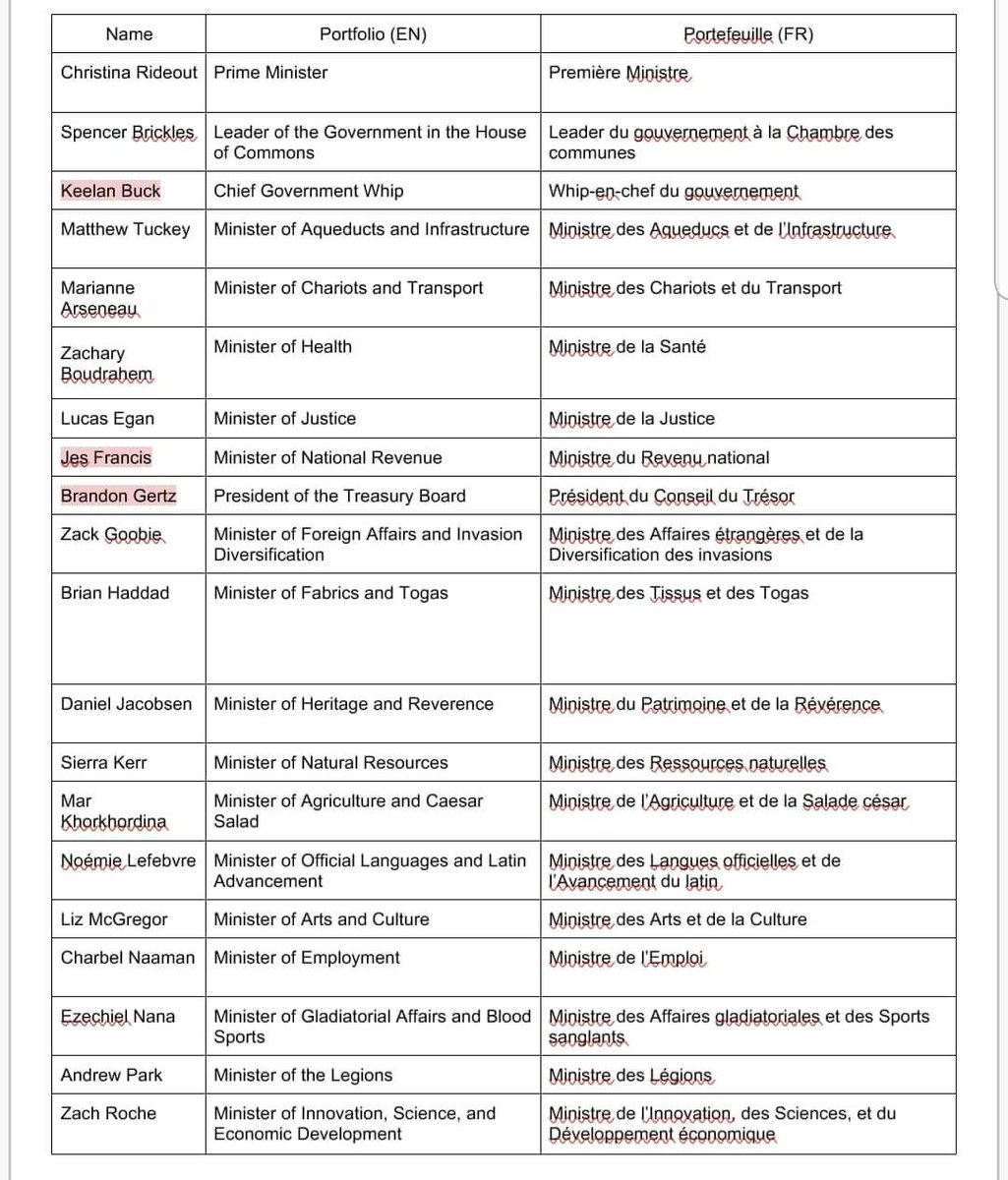 national_roast's tweet image. Official @PartiToga Cabinet list! Like &amp;amp; Retweet for visibility. #MPSP19CabinetCeremony