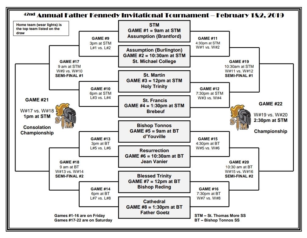 Draw released for 42nd Annual Kennedy Tournament. Looking forward to a great weekend of sportsmanship, competition and Jr boys 🏀. Feb 1 &amp; 2, 2019. <a href="/HWCDSB/">HWCDSB</a> <a href="/niagaracatholic/">Niagara Catholic DSB</a> <a href="/HCDSB/">Halton Catholic DSB</a> <a href="/DufferinPeel/">Dufferin-Peel CDSB</a> <a href="/CWOSSABball/">CWOSSA Basketball (Mark Yolkowski)</a> <a href="/SMCS1852/">St. Michael's C.S.</a> <a href="/NorthPoleHoops/">NPH</a> <a href="/stmcss/">St. Thomas More CSS</a> <a href="/btcsschool/">Bishop Tonnos CSS</a> #hamont #ancaster