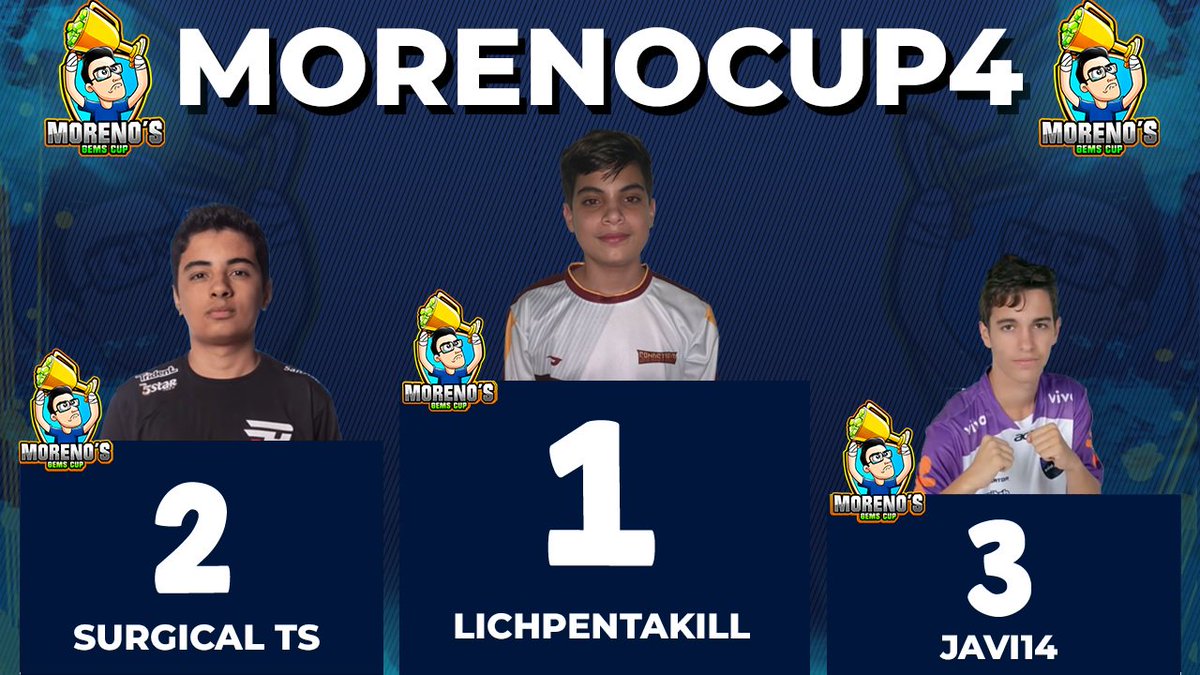 RevolAimar's tweet photo. #GRANFINAL #MORENOCUP4 #SPECIALMODE
🏆🥇@JMeloMoreno 
🏆🥈@Surg_Ts 
🏆🥉@Javi14__ 
Gracias a todos los que habéis participado! y todo el cariño recibido 😍 
Gracias a @KojisanYT  es un honor haberte tenido ❤️
también a @Yeke_yeque @ApacheMoreno_32 
🎥https://t.co/FxzBRKMJmK https://t.co/dvz7WZUuHf