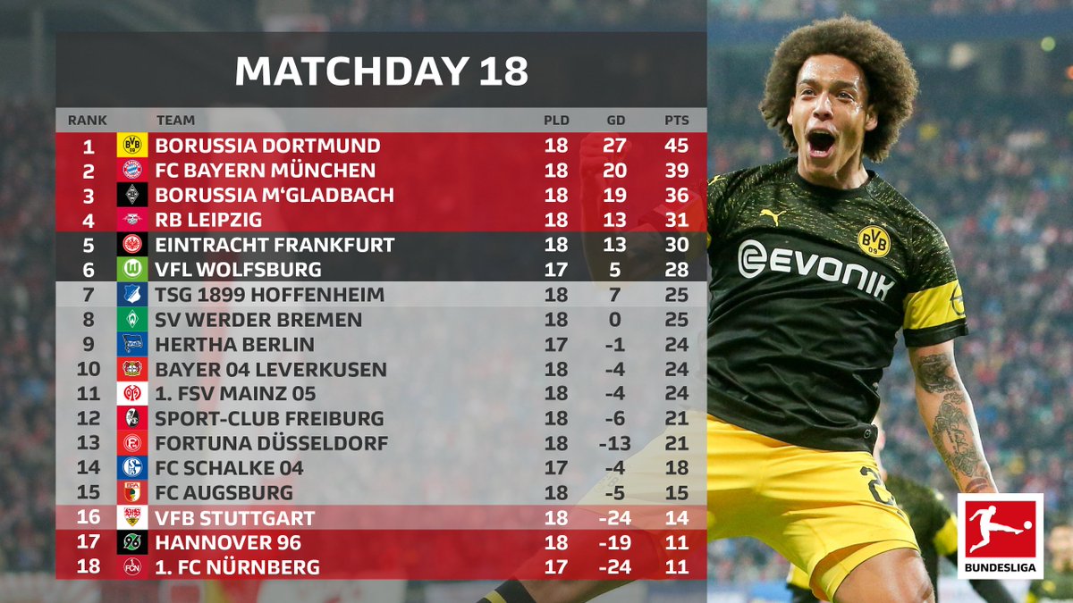 Bayern asked, Dortmund answered 📊