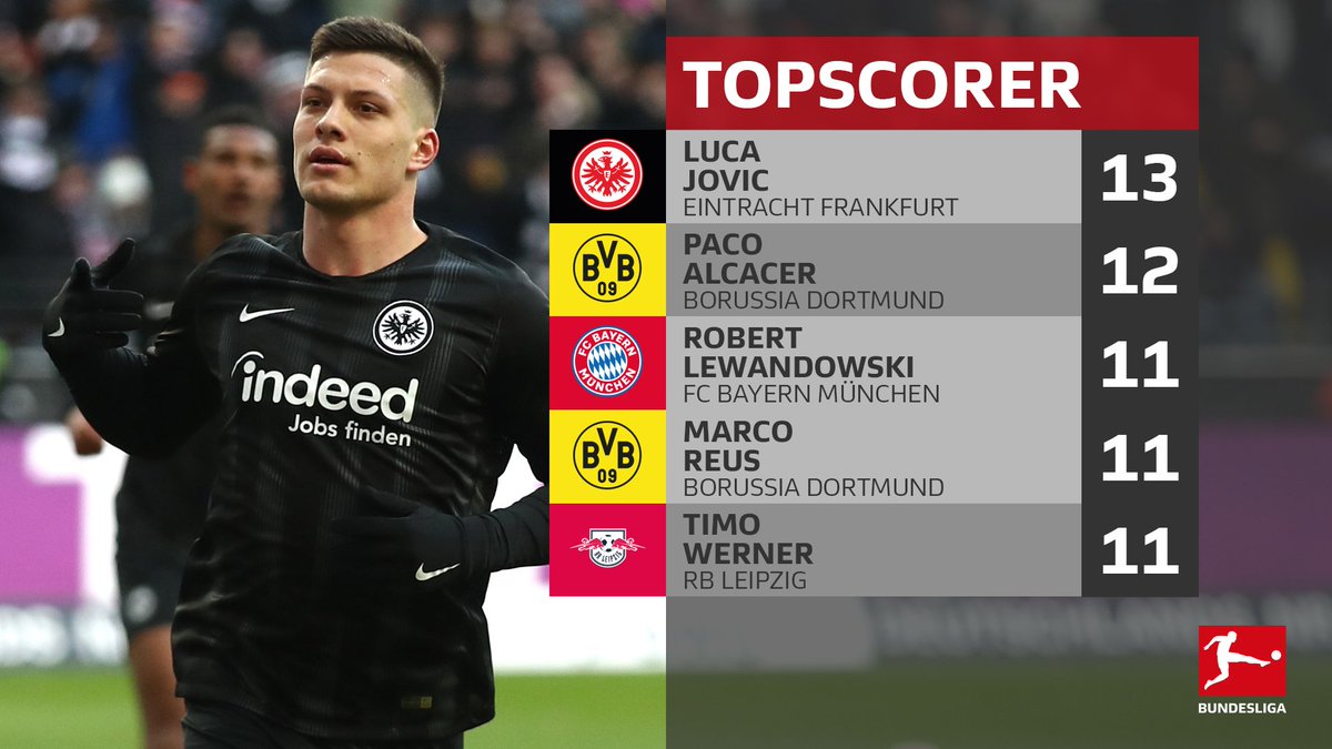 New year, same Luka Jovic 🎯