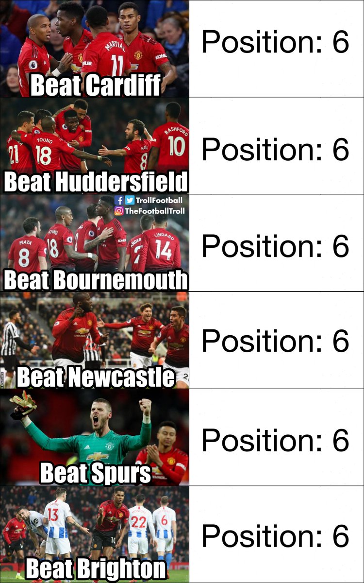 Man Utd under Ole Gunnar Solskjær