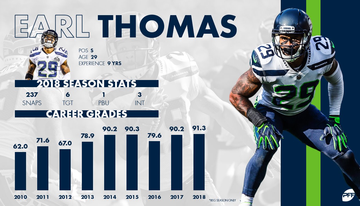 Earl thomas limited jersey hotsell