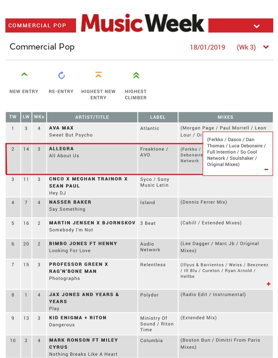 Music Week Commercial Pop Chart