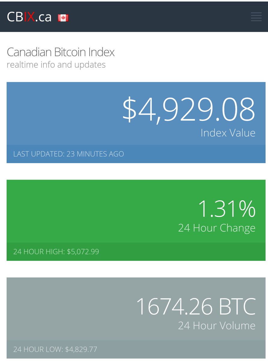 Saturday snapshot 
#bitcoinprice
#cadbtc
$btc
$cad