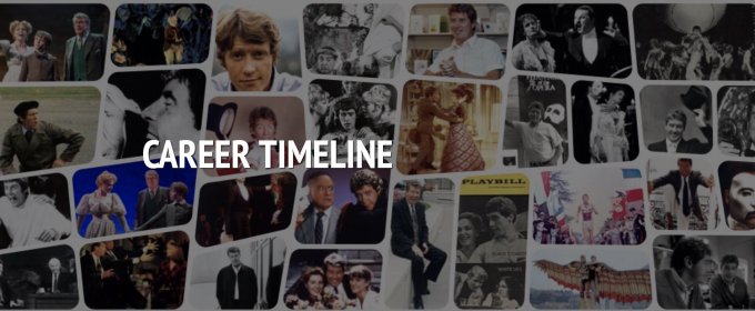 Interactive Timeline: Happy Birthday Wishes to 
