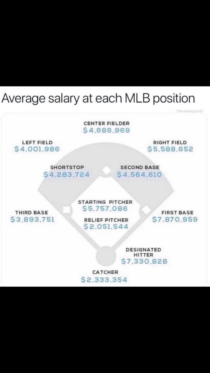 Chi tiết 56+ về MLB salary average mới nhất cdgdbentre.edu.vn