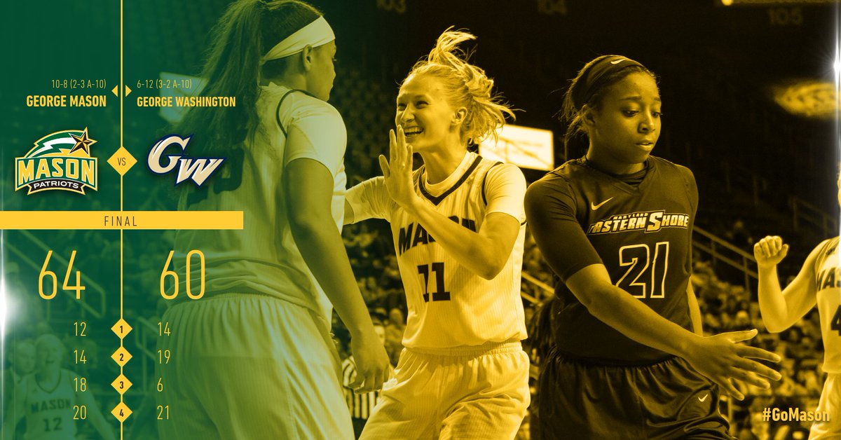 MasonWBB's tweet photo. THAT'S  A MASON VICTORY!!!

Patriots (10-8, 2-3 A-10) rally for their first win over #RevRival George Washington since 2011! 

@jbolt_2 posts a double-double (17 pts &amp; 14 rebs), Sarah Kaminski adds 14 &amp; @nikkich_14 chips in 13 pts, 7 rebs &amp; 6 assts!

#GetPatriotic https://t.co/kFBKmQfBE1