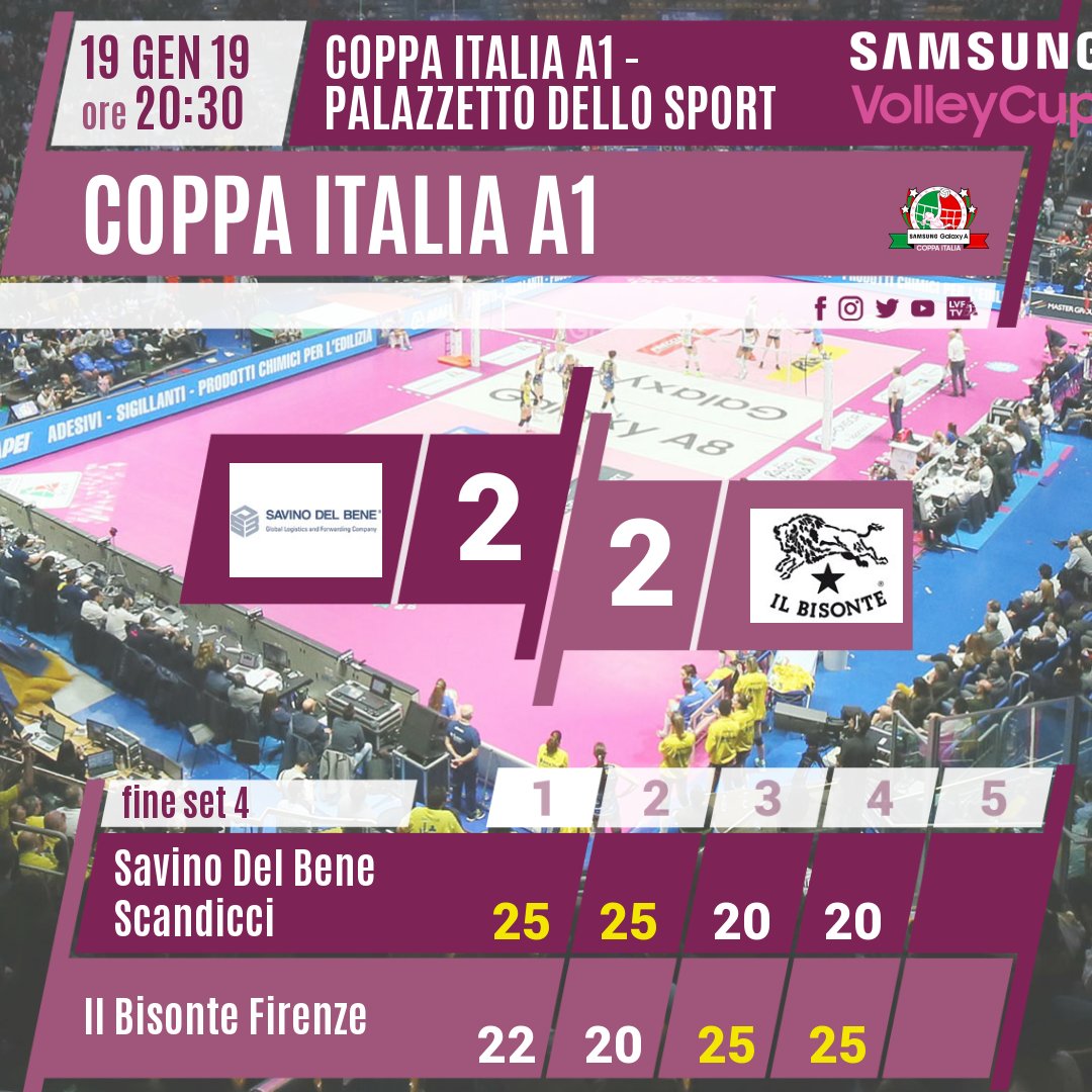 #SCAFIR 2-2 Finisce il quarto set 20-25! @SDBVolley vs @Azzurra_Volley #CoppaItalia Guarda il match live su http://bit.ly/2SFxcx8