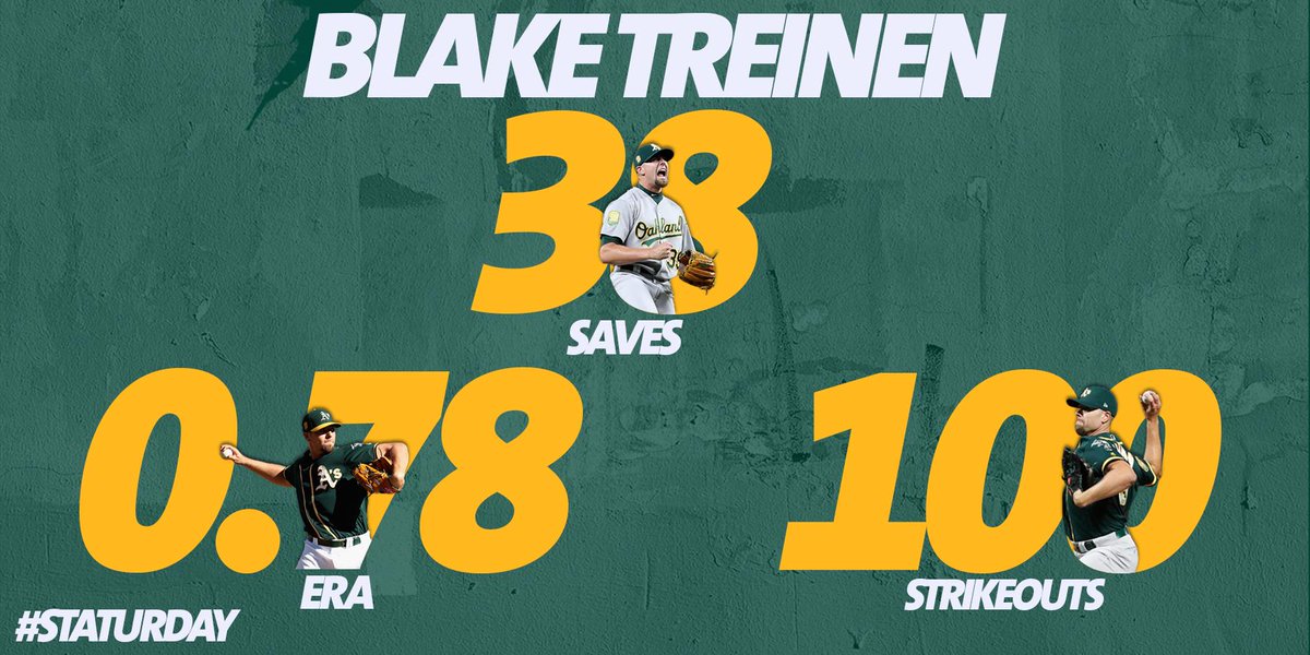 Athletics's tweet photo. First pitcher in Major League history to save 30 games, compile an ERA under 1.00 and strikeout 100 batters? 2018 was #TreinenTime

#Staturday https://t.co/1aUTG19A3A