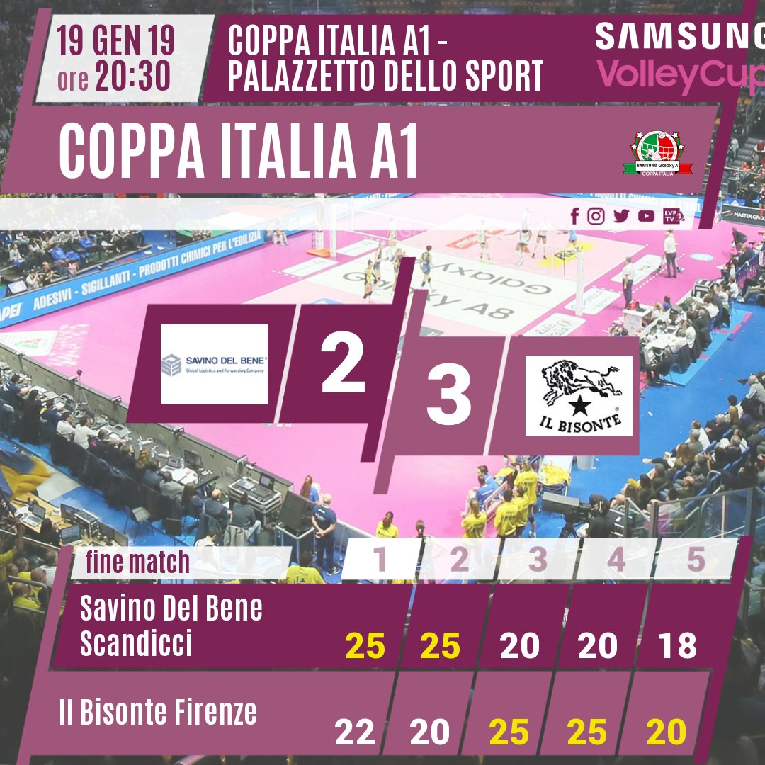 #SCAFIR 2-3 Con il punteggio di 18-20 finisce la partita! @SDBVolley vs @Azzurra_Volley #CoppaItalia