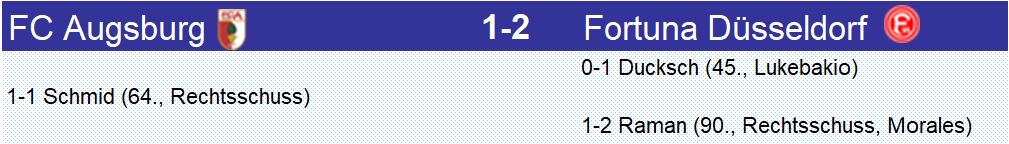 Dans ce match des mal classés, c'est #Düsseldorf qui l'emporte à #Augsburg avec un but à la dernière minute du joker Benito #Raman après avoir été sauvé par le poteau un peu auparavant
#FCAF95 #FCA #F95