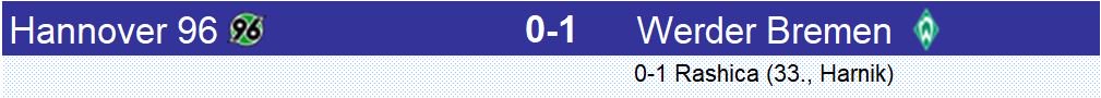 Victoire méritée du #Werder #Bremen à #Hannover96 dans ce match des nordistes, victoire qui aurait pu être plus élevée sans un bon Michael #Esser dans les cages locales. Trop passif, Hannover peine à se sortir de ses difficultés au tableau
#H96SVW
