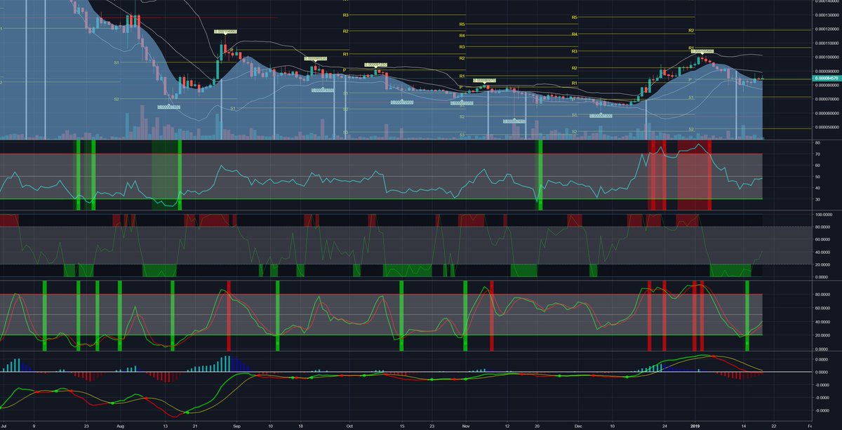 Iota Btc Chart