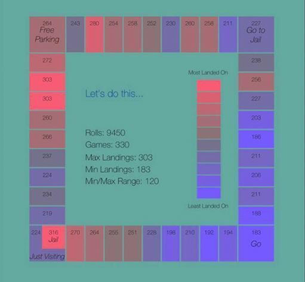 complexchar's tweet image. Here’s a Monopoly heat map next time any of you need to whoop your Canadian cousin’s little kids in a classic game of capitalism.