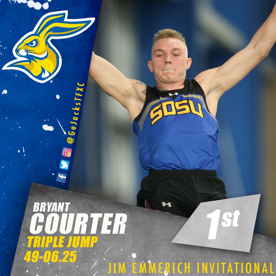 GoJacksTFXC's tweet photo. Triple Jump - Men - Finals
1. Courter, Bryant (49-06.25)
3. Lieberg, Jake (45-10.00)
4. Hagen Sage (45-00.25)
5. Pierzinski, Reid (44-11.75)

#GoJacks | #JimEmmerichInvite https://t.co/kdaBxdQAZV