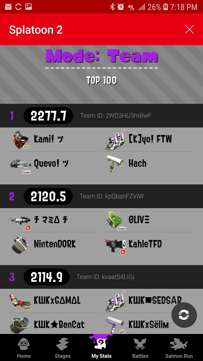 KahleTFD's tweet photo. Top 10 WW, 2 America, 5 Europe GG squad @NintenDORK_64 @tendertike #KensaSSJ #ClamBlitz #Splatoon2 #NintendoSwitch https://t.co/TDiDmkj6Ra