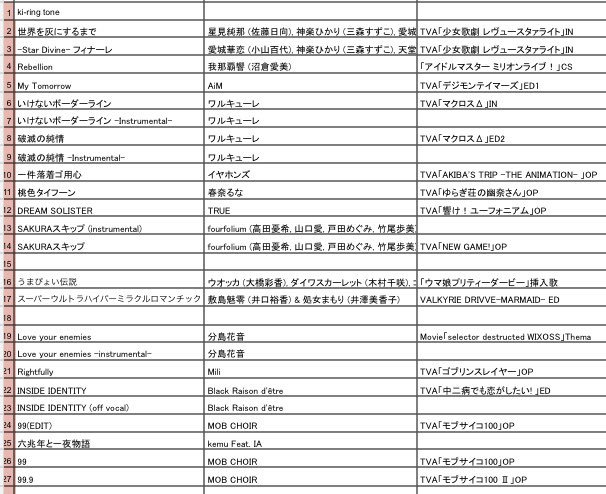 Dj 02 On Twitter ボーダーラインはみんな聞き飽きてるやろから2番 Sakuraスキップも同じ理由でcメロからラスサビとか流してみました Rebellion Dreamsolisterは2番が最高やからそれを流した 色んな曲の良い部分をお届けしたいですね