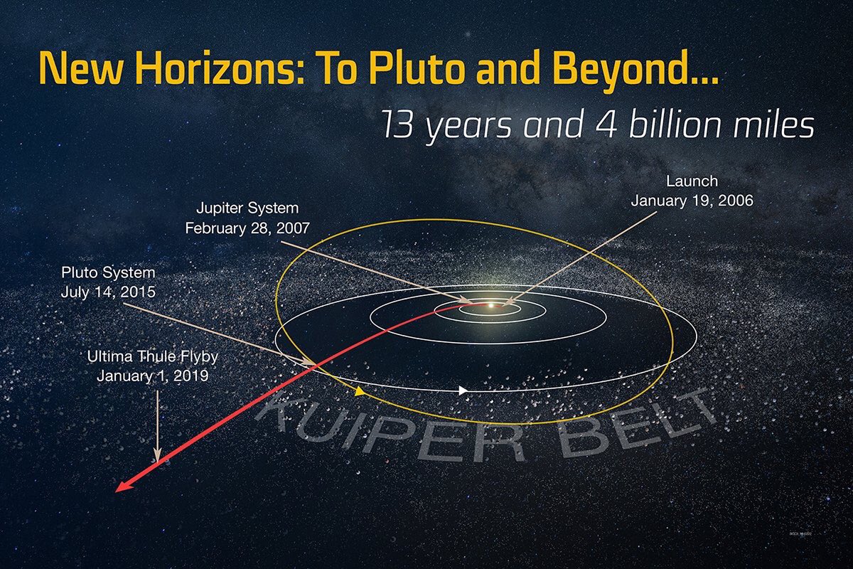 @stuxstu @NewHorizons2015 Onward. Ever onward. The frontier ahead beckons!