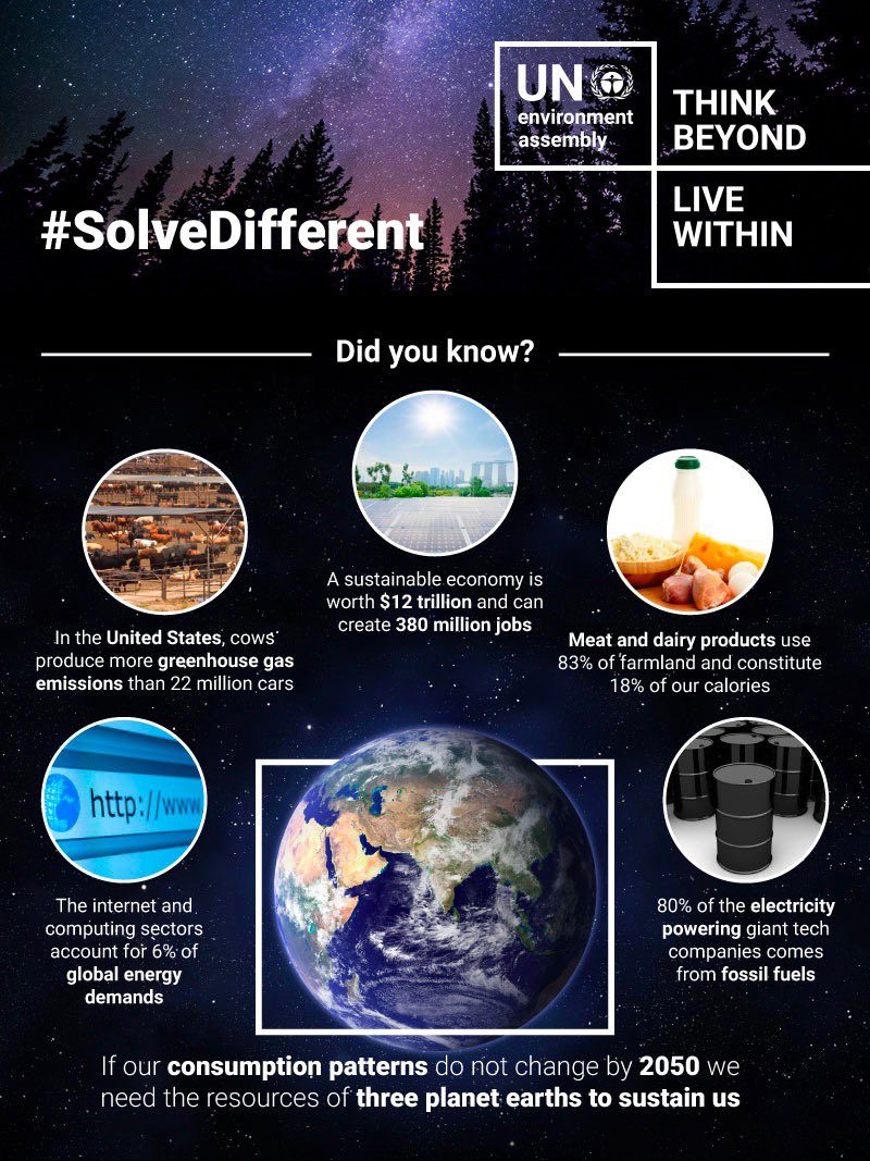 A sustainable economy is worth 
💲12 trillion 
➕ 
can create 
3️⃣8️⃣0️⃣ million jobs. 

We must embrace innovation &amp; different ways of living+producing to accelerate the push to a better shared future. 
#SolveDifferent