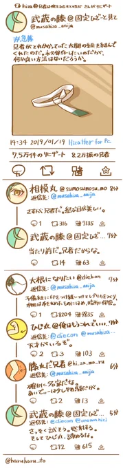 全国の膝丸が使えるSNS、Hizatter。
通年トレンドは
1.兄者
2.俺の名前は
3.泣いてはない…泣いてはないぞ…

@ anija_koiのヒザート以降、髭切がまだ来ていない本丸の膝丸による# えあ兄者タグが流行った。 