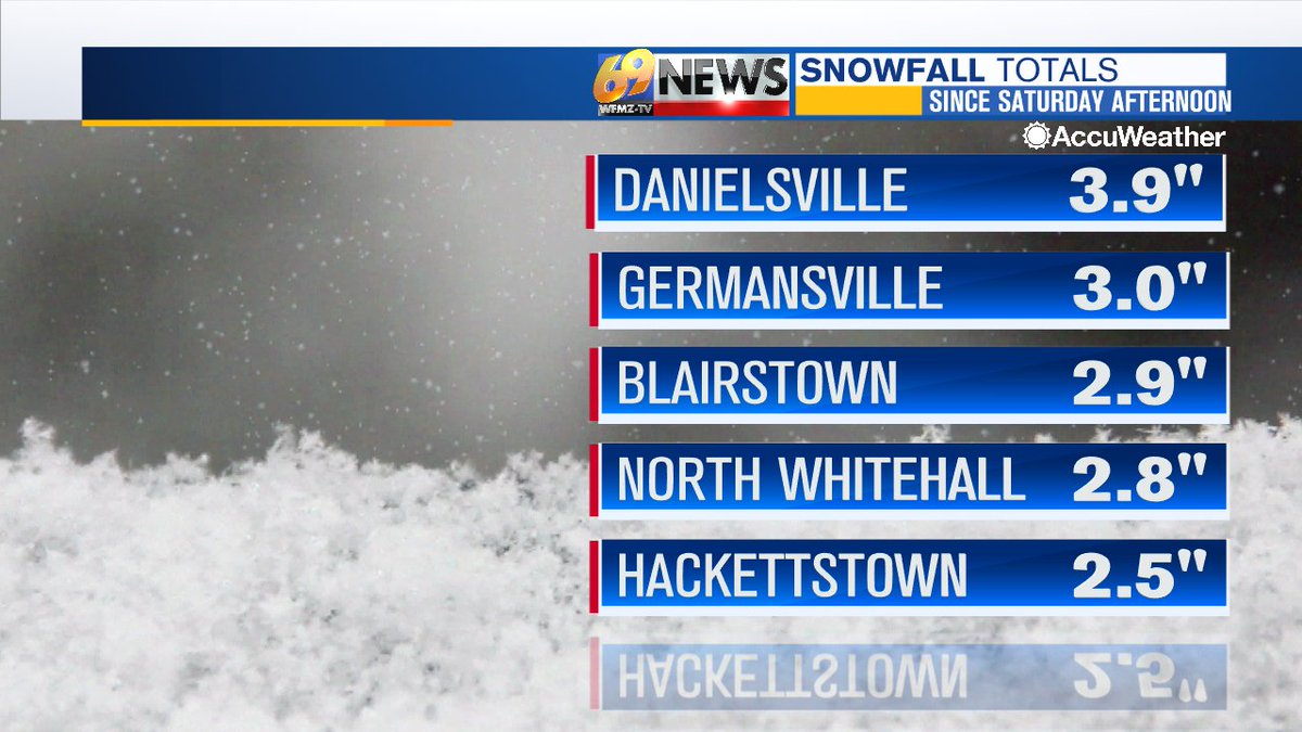 69News's tweet image. A look at some snowfall totals across east-central PA and west-central NJ since Saturday afternoon. #PAwx #NJwx #PAsnow #NJsnow