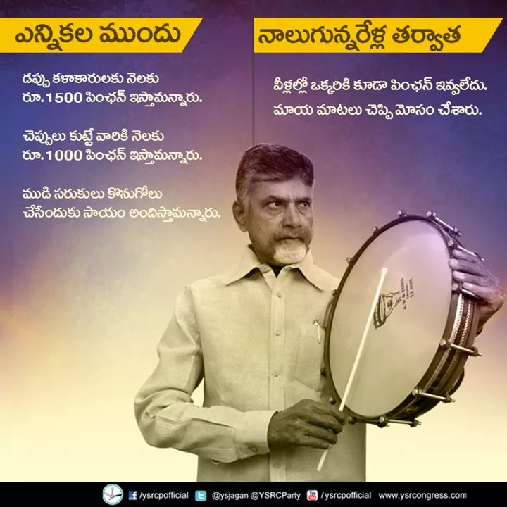 shyam2242's tweet photo. ఎన్నిక‌ల ముందు 600ల‌కు పైగా హామీలు ఇచ్చారు. నాలుగున్న‌రేళ్ల పొద్దు అయినా ఏ ఒక్క‌టీ చేయ‌కుండా ప్ర‌జ‌ల‌ను మోసం చేశారు.
#NCBN #TDP #FreeAPfromTDP https://t.co/H2Ip0nigzm